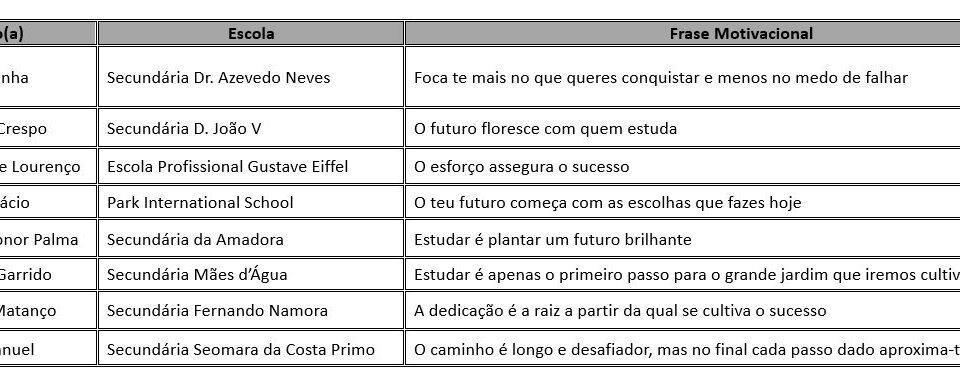 tabela alunos secundario