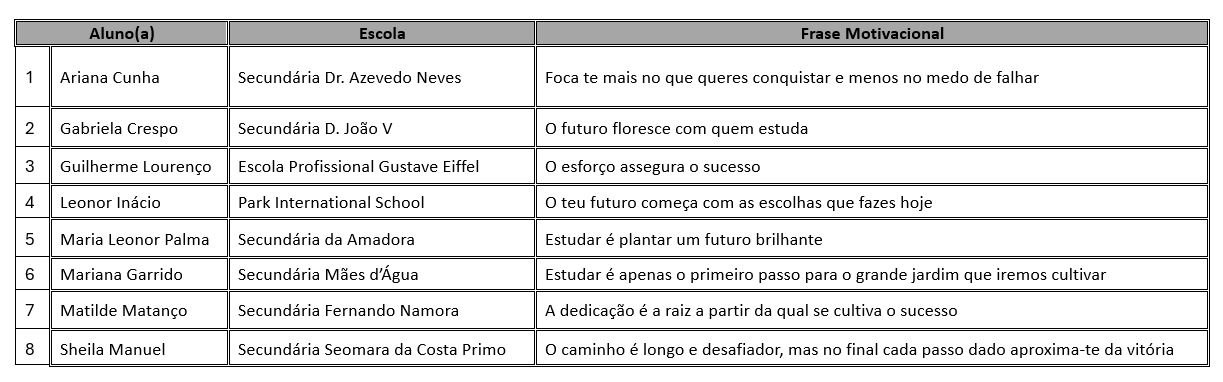 tabela alunos secundario