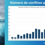 Wall Street em alta enquanto aguarda juros do Fed e lucros das big techs